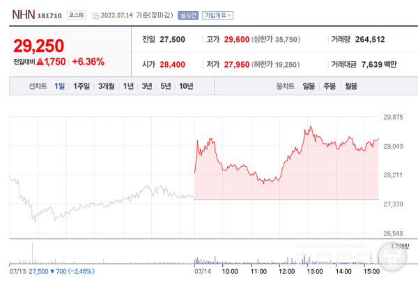 자료=네이버증권 제공