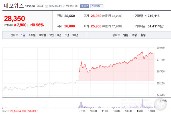 자료=네이버증권 제공