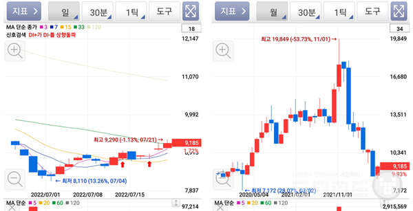  코덱스 게임산업 지수, 사진=키움증권 갈무리