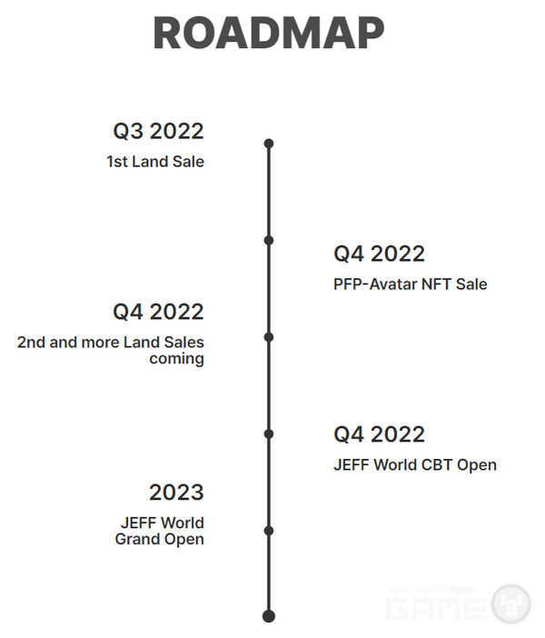 제프월드 로드맵 /제프월드