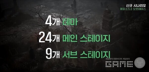 언디셈버’ 신규 에피소드 ‘오르테미스’는 24개 메인 스테이지, 9개의 서브 스테이지로 구성됐다, 사진 = 라인게임즈