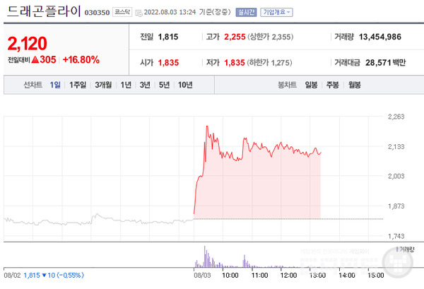 드래곤플라이 주가/ 네이버증권