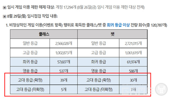 히트2 회수 아이템 목록 /넥슨 히트2 공식 커뮤니티