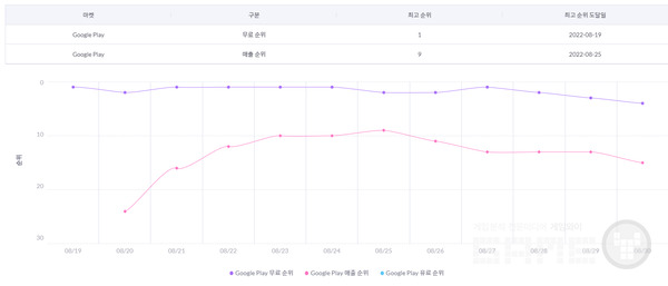 이번 업데이트로 역주행을 이룰 수 있을까? /모바일인덱스