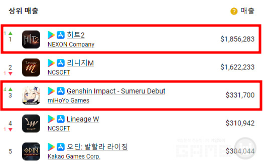 8월 29일자 구글 애플 합산 일매출 /앱매직(appamagic.rocks)