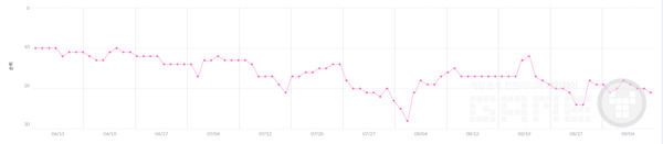 최근 3개월간 구글플레이 매출 순위 /모바일인덱스