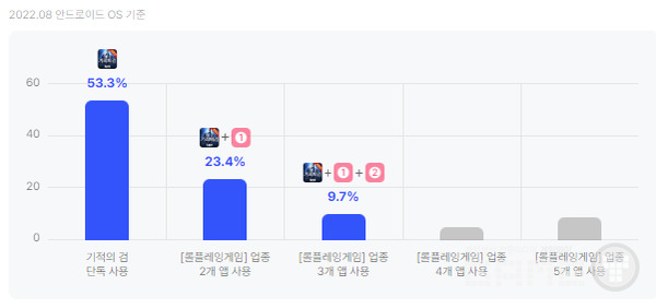 '기적의 검' 각종 지표. /아이지에이웍스