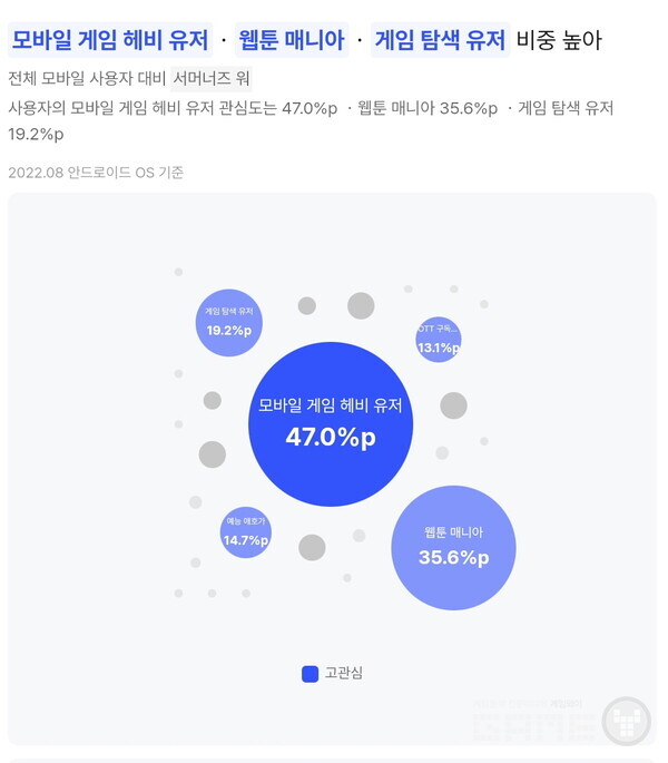 원신류 게임 3종 라이프사이클 지표(서머너즈워 크로니클) /아이지에이웍스
