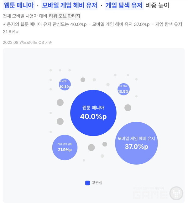 원신류 게임 3종 라이프사이클 지표(타워 오브 판타지) /아이지에이웍스