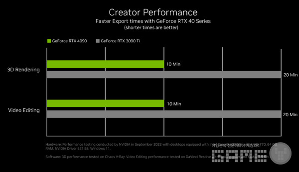 기본 2배가 빨라졌다 /엔비디아 