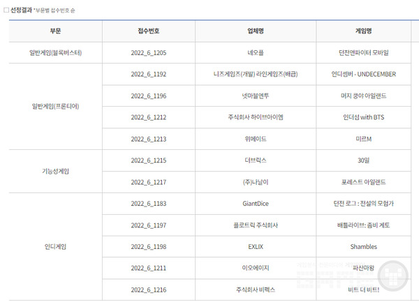 2022년 하반기 우수 게임 /콘진원
