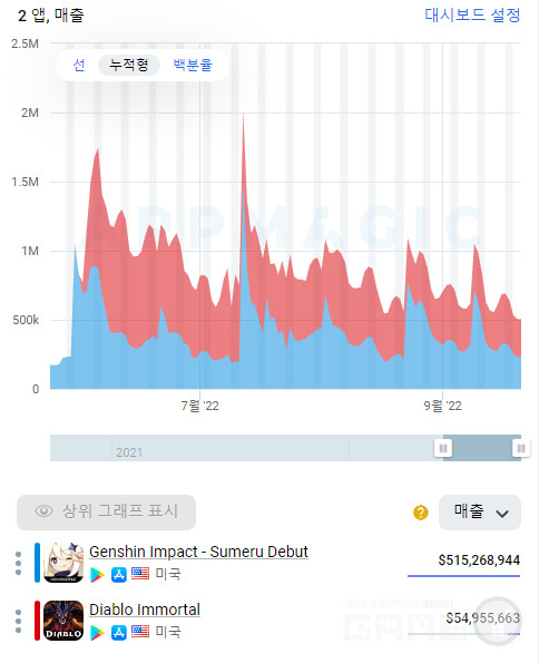 /앱매직(appmagic.rocks)