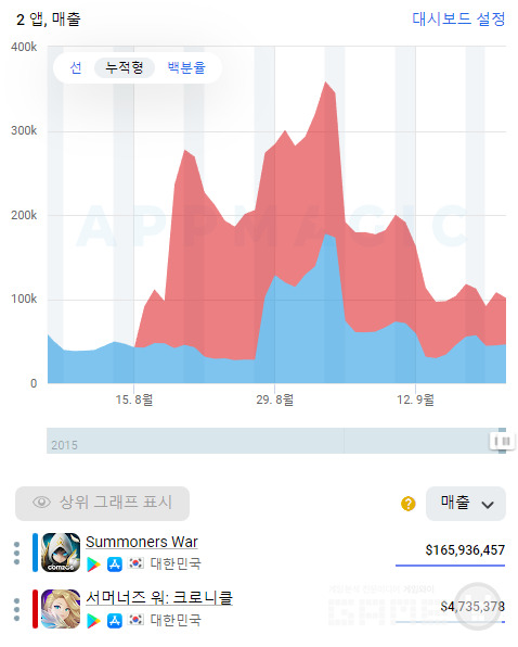/앱매직(appmagic.rocks)