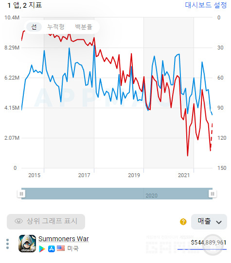 /앱매직(appmagic.rocks)