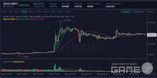 SOUL 시세 /후오비
