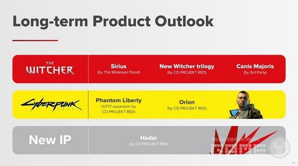 신규 게임을 공개한 CDPR / CDPR