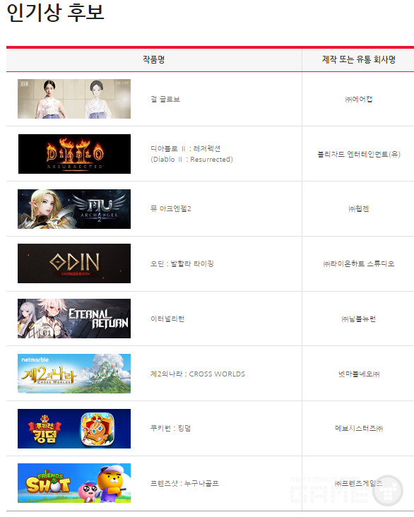 2021 대한민국게임대상 본상 후보 /게임산업협회