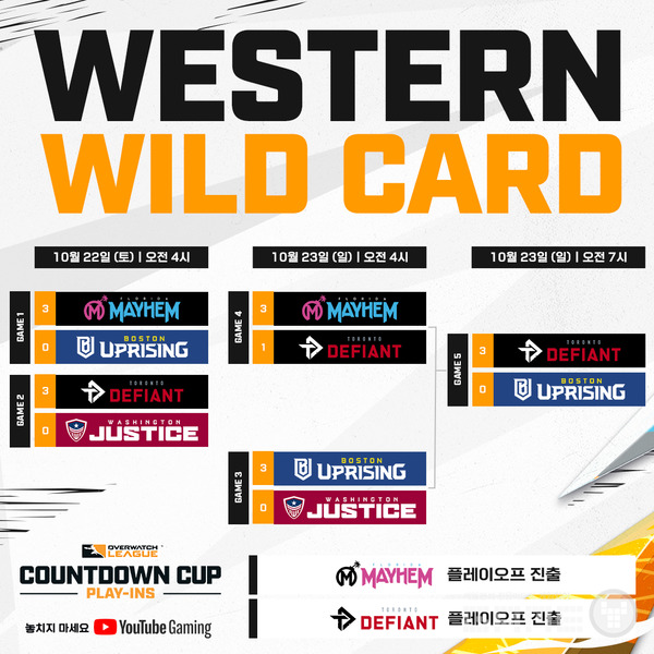 서부 Play-Ins 대진표 (결과) /블리자드