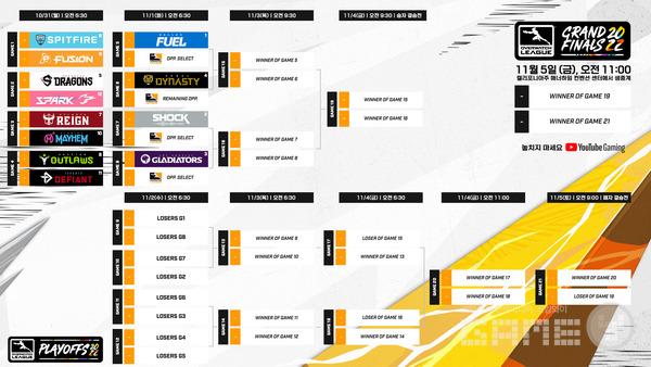 PLAYOFFS & GRAND FINALS 대진표 /블리자드