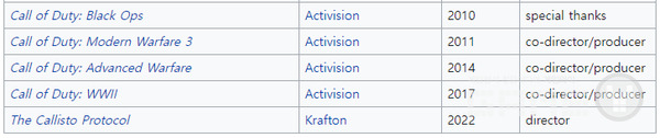 칼리스토 프로토콜 및 글린스코필드가 맡은 콜오브듀티 관련 타이틀 /위키피디아
