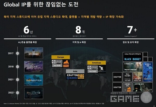 크래프톤의 글로벌 IP확장 노력 /IR보고서