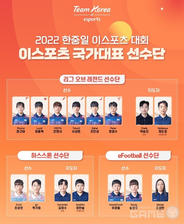 한중일 대회 국가대표 선수단 /한국e스포츠협회