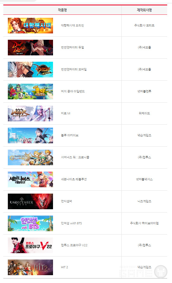 2022 대한민국 게임 대상 후보 /한국게임산업협회