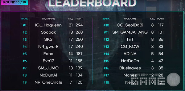 개인전 최종 리더보드 / 게임와이 촬영