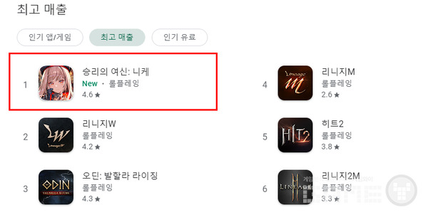 니케 구글 매출 1위 /구글
