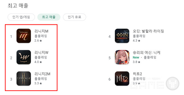 나란히 구글 매출 톱3를 형성한 리니지 형제 /구글플레이