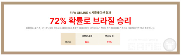 한국 vs 브라질전 승부예측 /넥슨