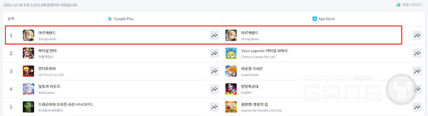 양대 마켓 인기 순위 1위 /즈롱게임