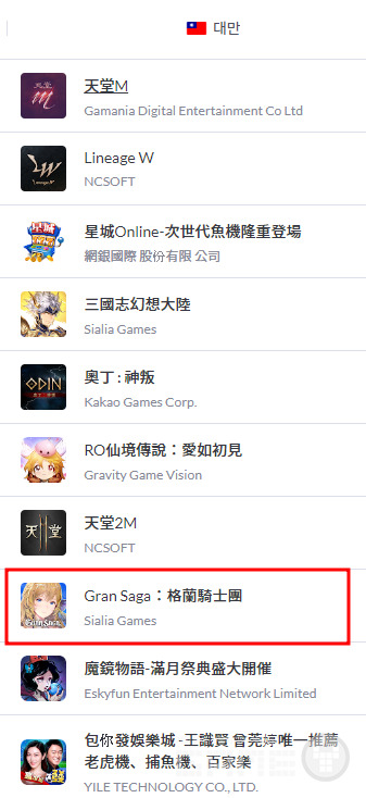 대만 구글 플레이 매출 순위 /모바일인덱스
