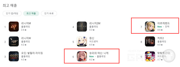 12일 구글 매출 순위