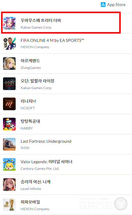 애플 매출 순위 1위 /모바일인덱스