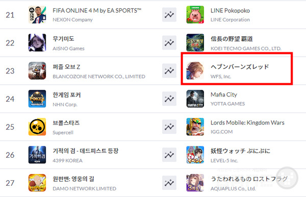 헤븐 번즈 레드 일본 구글 매출 순위 /모바일인덱스