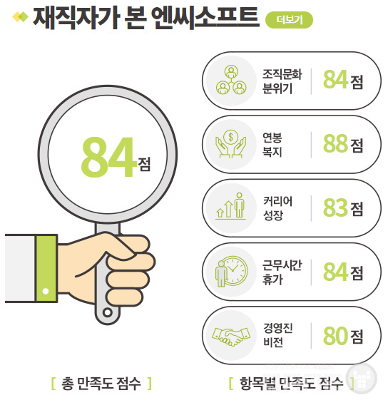 재직자가 본 게임사 평점 /캐치