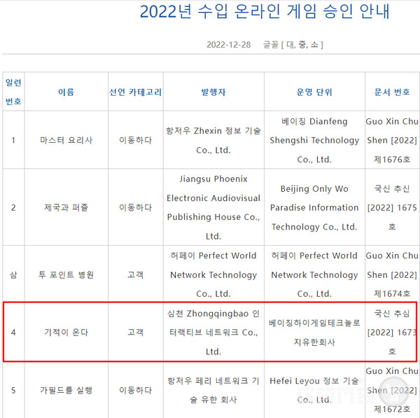 2022년 수입 온라인게임 판호 /중국 정부