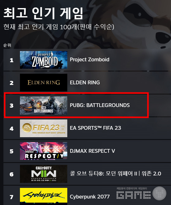 스팀 최고 인기게임 순위 
