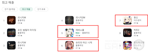 12일 구글플레이 매출 순위