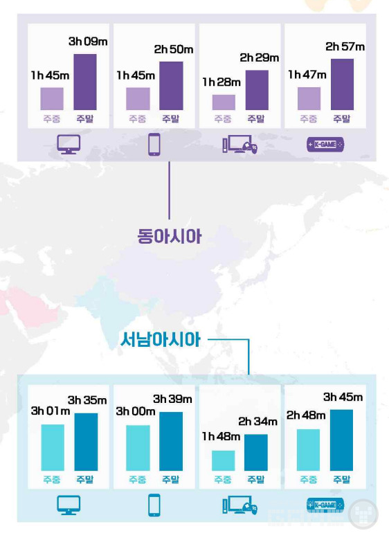 권역별 게임 이용시간 /한콘진 해외 시장의 한국 게임 이용자 조사