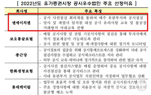 2022년 공시 우수법인 선정 이유 /자료=한국거래소