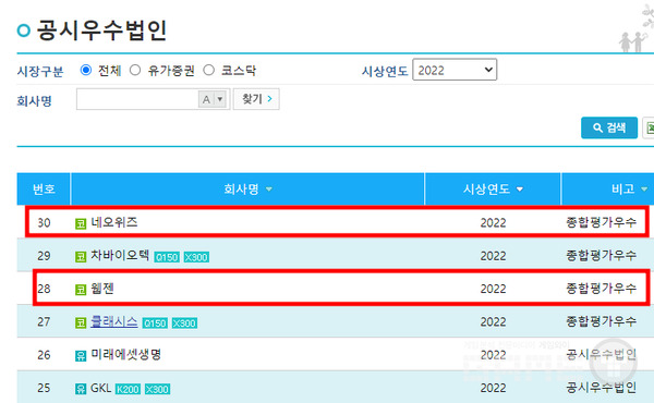 2022년도 시상 공시 우수법인 /공시채널 KIND
