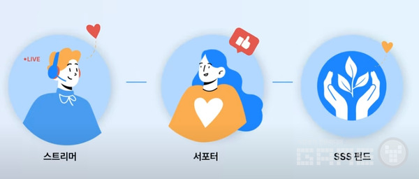 SSS펀딩 시스템 /위메이드