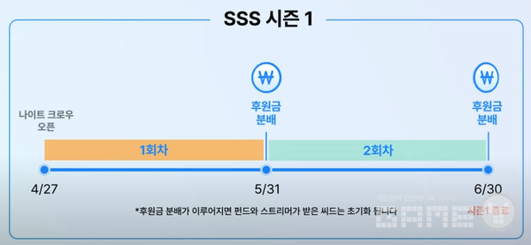 SSS펀딩 시스템 /위메이드