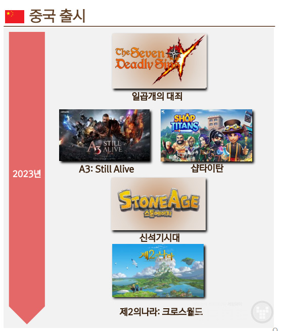 중국에도 5종의 게임이 출시될 예정이다 / 출처 넷마블 IR 보고서 