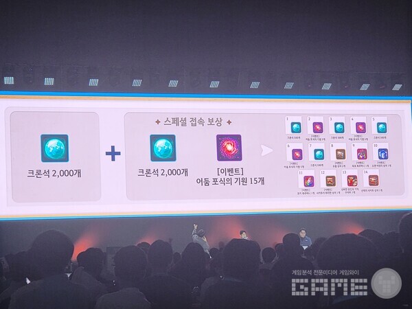 접속보상으로도 다양한 아이템이 지급될 계획이다 / 게임와이 촬영