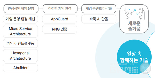 NHN ESG 리포트 /NHN