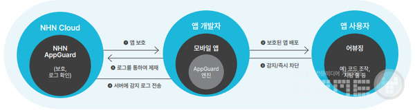 NHN ESG 리포트 /NHN