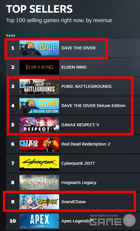 10일자 스팀 한국 판매 순위